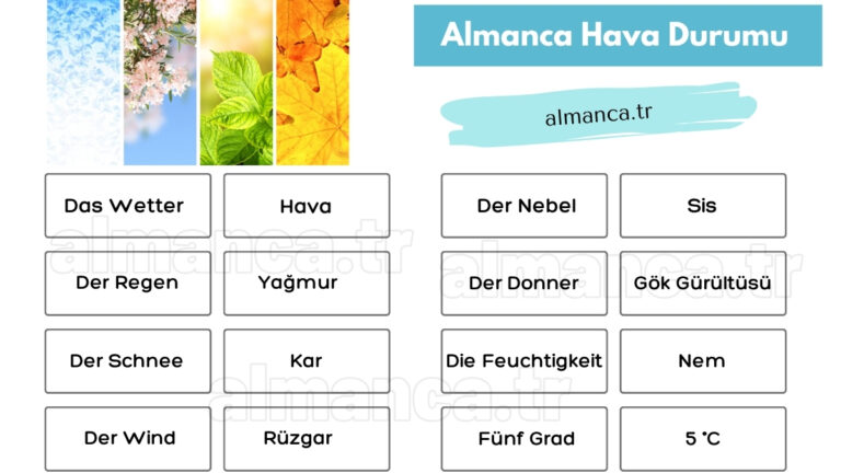 almanca.hava durumu ve turkce anlamlari