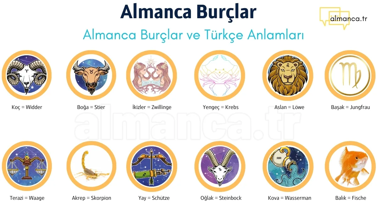 Almanca Burçlar ve Türkçe Anlamları