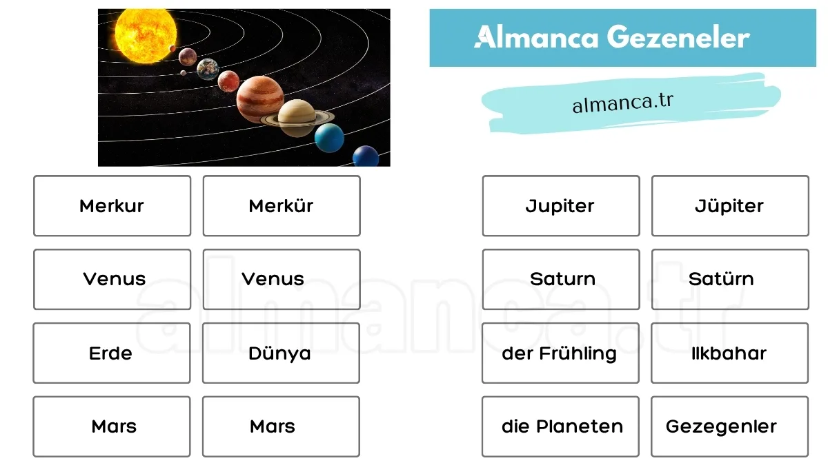 almanca gezegenler ve turkce anlamlari