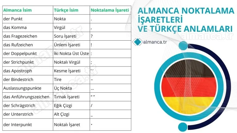 Almanca Noktalama İşaretleri ve Türkçe Anlamları