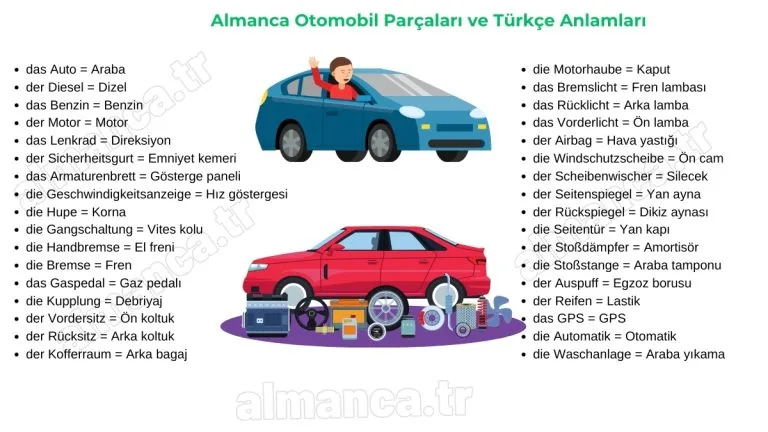 almanca otomobil parcalari ve turkce anlamlari