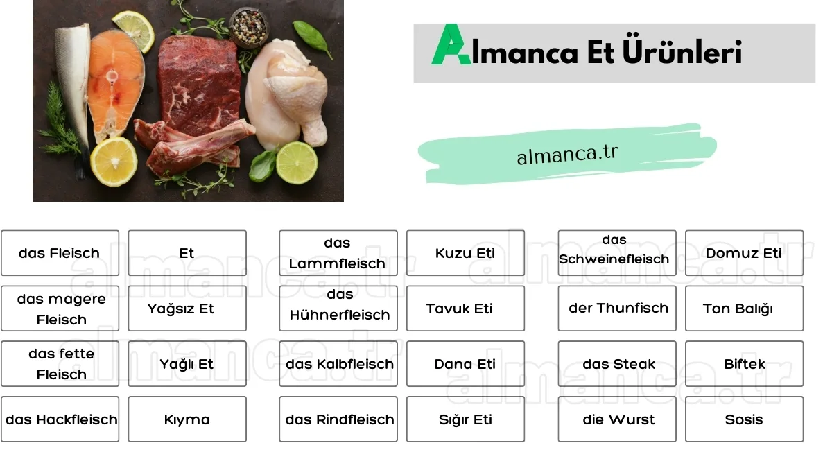 Almanca Et Ürünleri