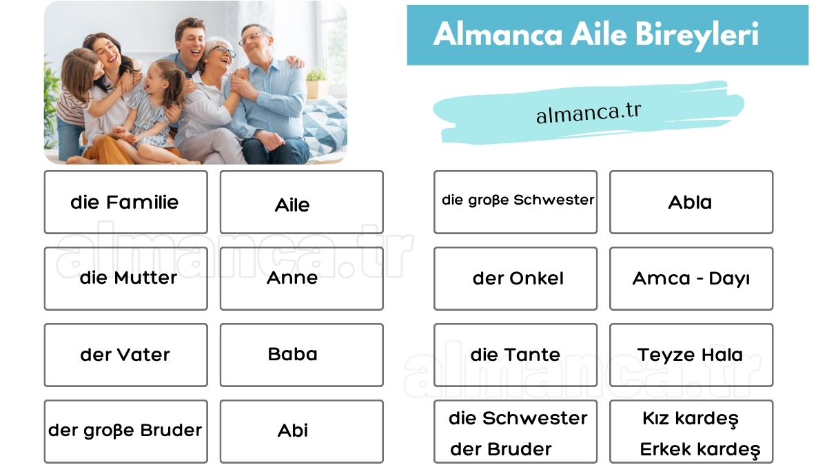 almanca aile bireyleri ve turkce anlamlari