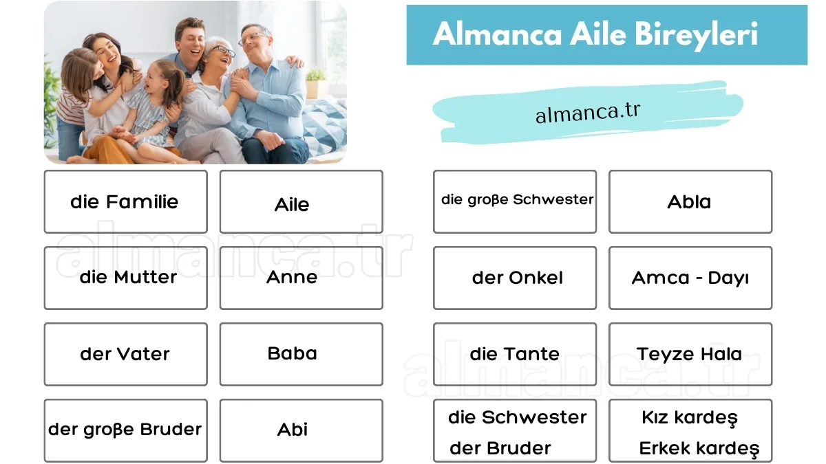 Almanca Aile ve Aile Bireyleri
