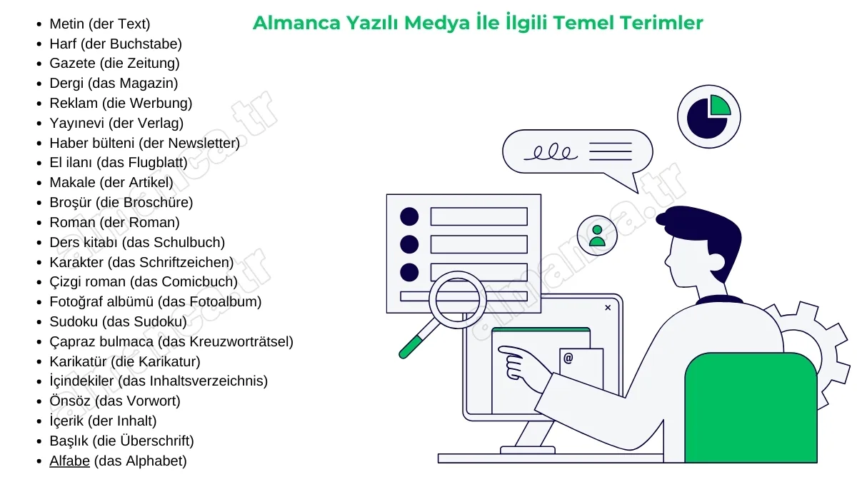 Almanca Yazılı Medya İle İlgili Kelimeler