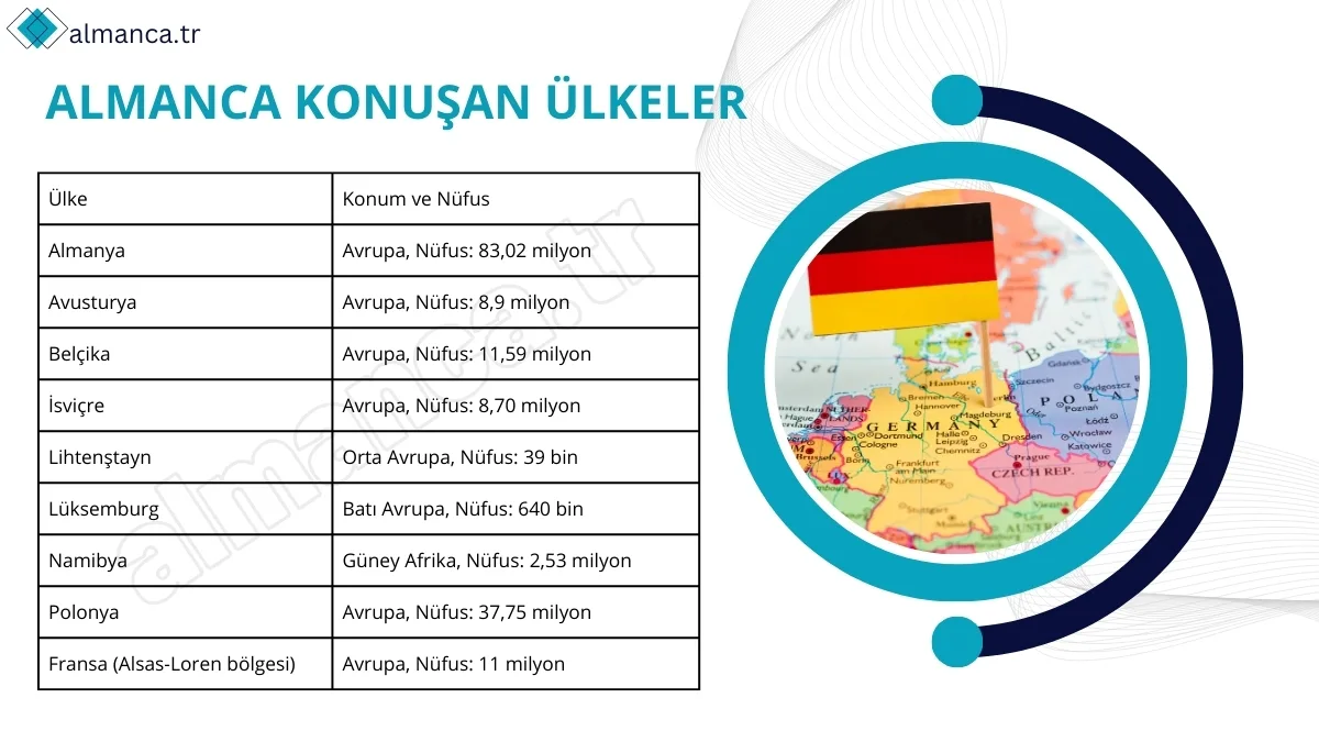 Almanca Konuşan Ülkeler