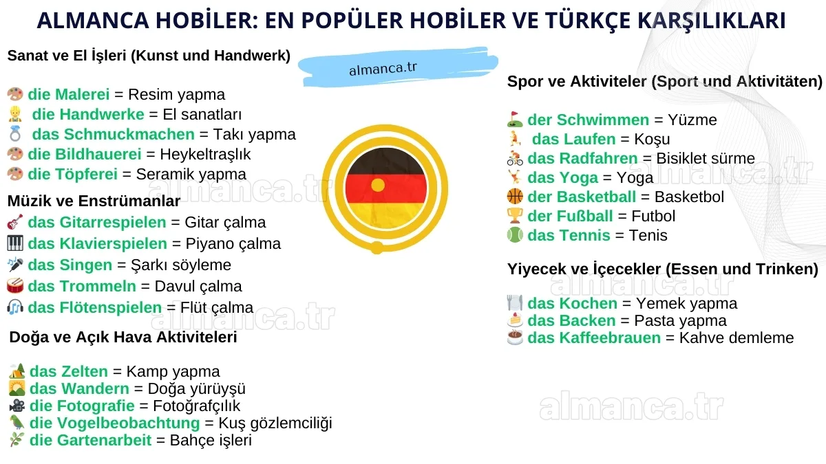 Almanca Hobiler ve Türkçe Anlamları