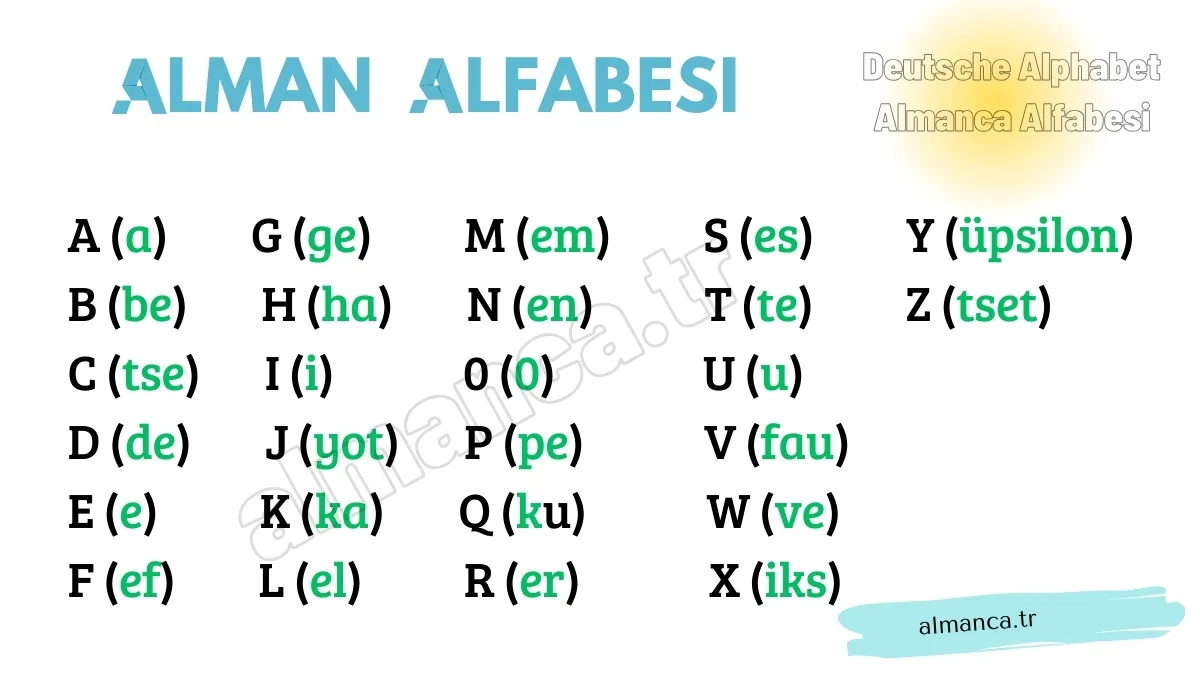 Almanca Alfabesi