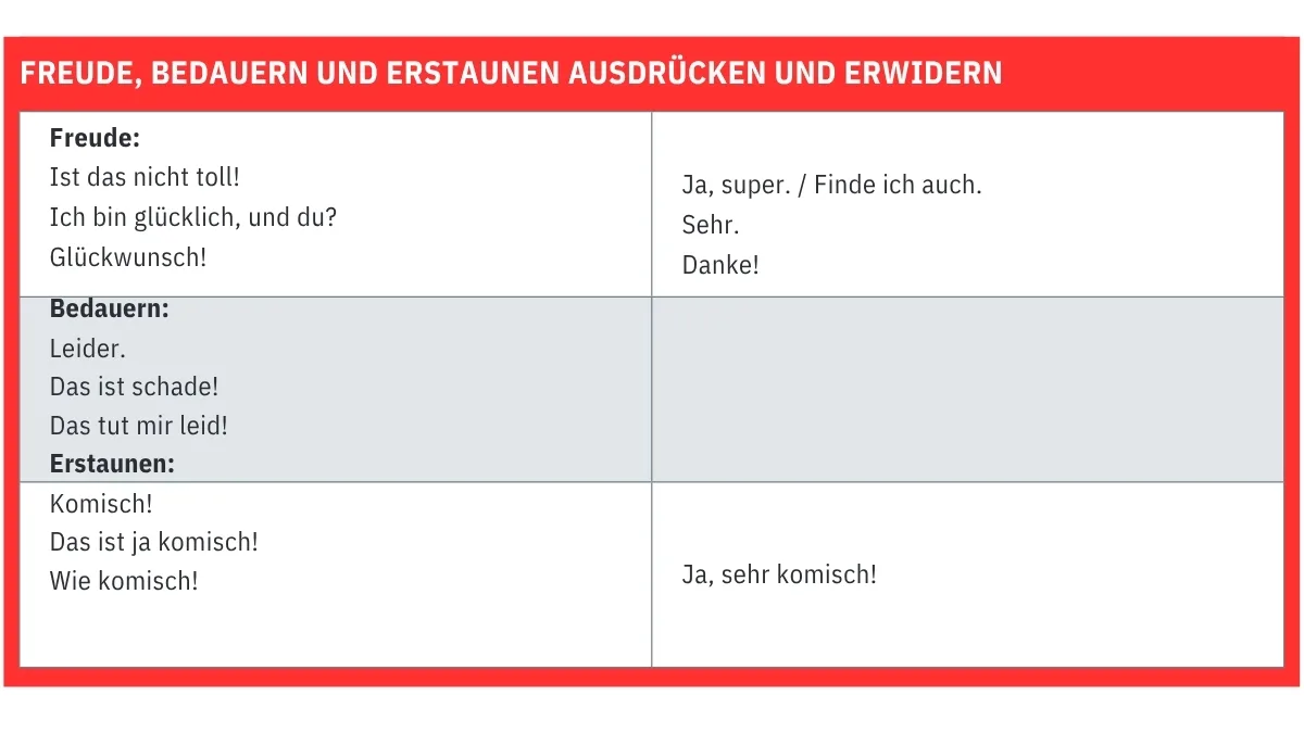 almanca duygulari ifade etmek FREUDE, BEDAUERN UND ERSTAUNEN AUSDRÜCKEN – Almanca - Duyguları ifade etmek